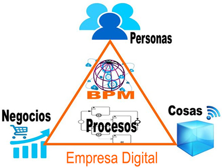 conectando negocio y tecnología en compañías