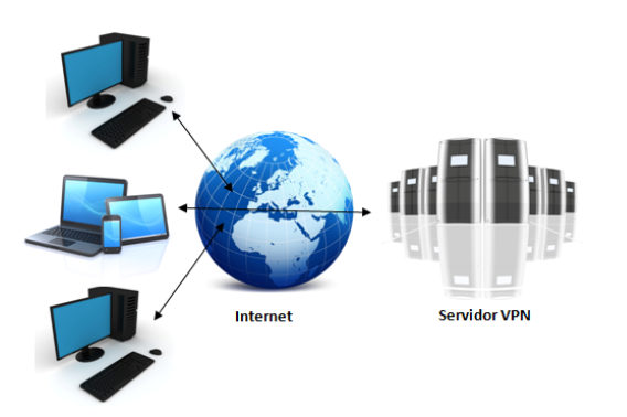 ncs-blog-vpn-img