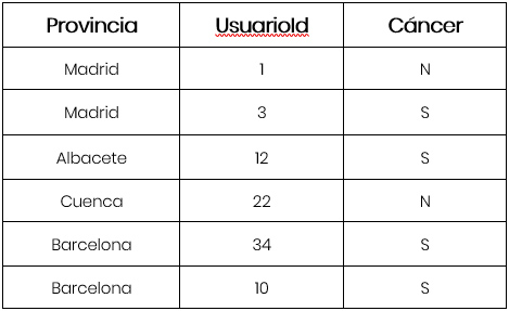 ncs-blog-estrategias-3-reduccion1