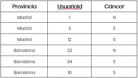 ncs-blog-estrategias-3-reduccion2