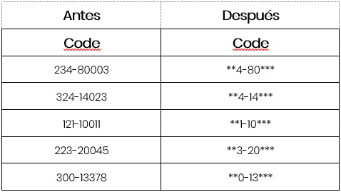 ncs-blog-estrategias-3-reduccion3